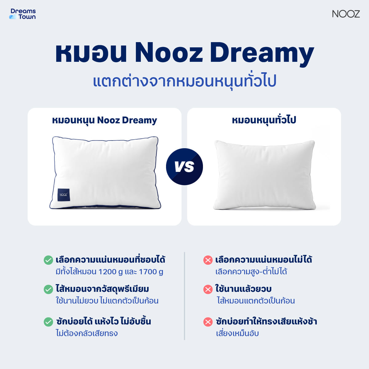 หมอนสุขภาพ NOOZ DREAMY PILLOW 1200G_5
